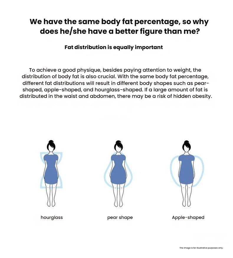HUAWEI Scale 3 Pro body shape analysis feature image