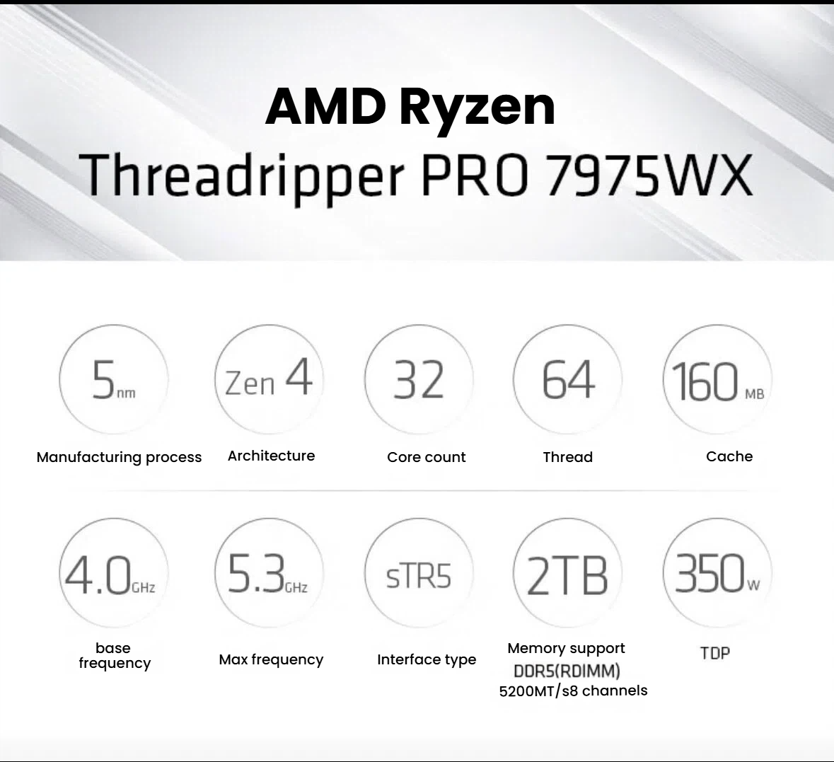 AMD Ryzen Threadripper PRO 7975WX processor specifications graphic