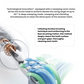Xiaomi Oscillation Electric Toothbrush double oscillation cleaning feature image