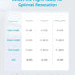 Anker A83H1 HDMI cable length guidance