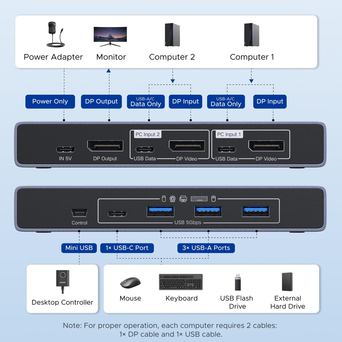 UGREEN 25962A KVM switching one monitor between two PCs