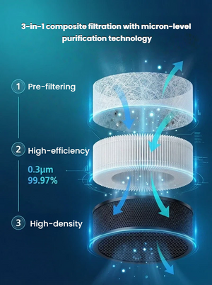 Philips 1000 Series 3-in-1 Replacement Air Purifier Filter