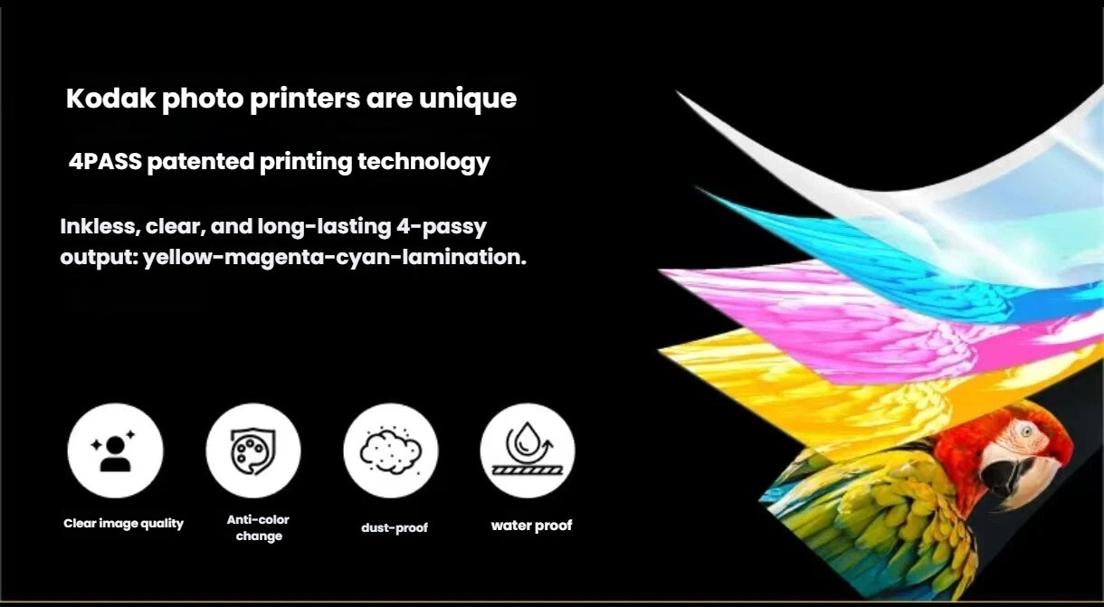 Diagram showing Kodak's 4PASS inkless printing process: yellow, magenta, cyan, and lamination layers. Results in clear image quality, anti-color change, dust-proof, and waterproof prints—perfect for lasting memories.
