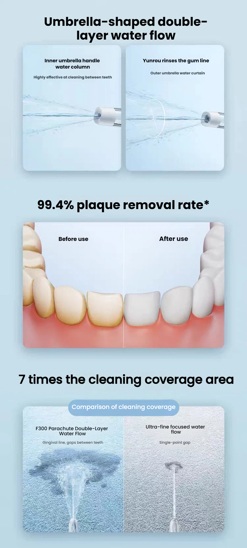 Xiaomi MIJIA F300 double-layer water flow cleaning feature image