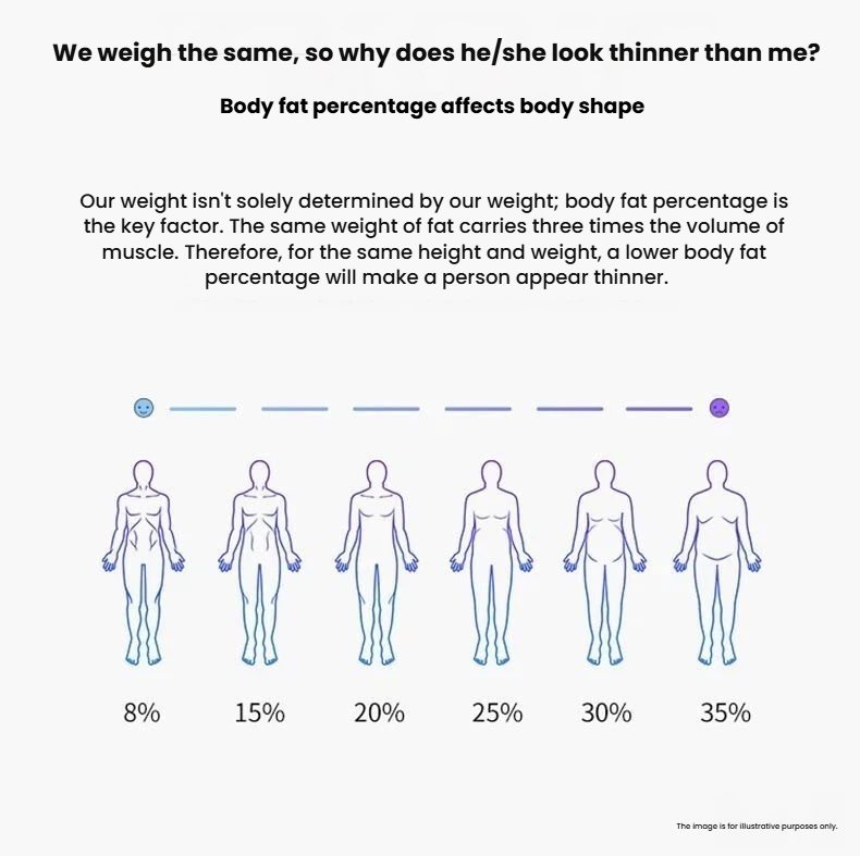 HUAWEI Scale 3 Pro body fat percentage feature image