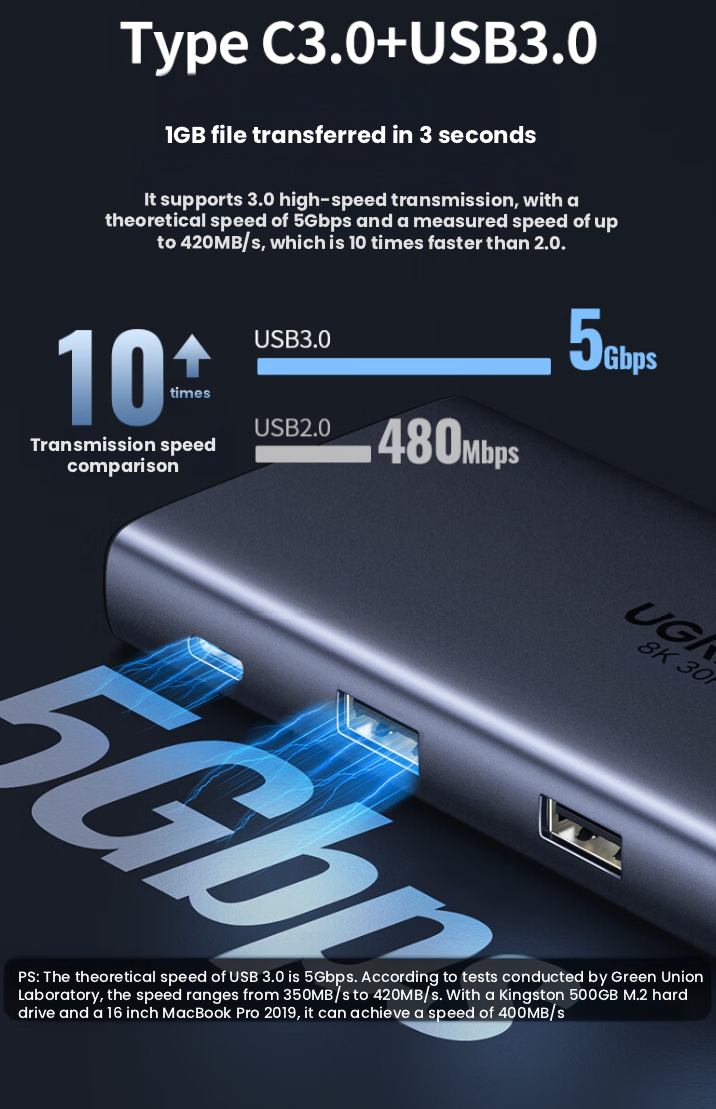 UGREEN Revodok Pro 210 5Gbps USB data transfer