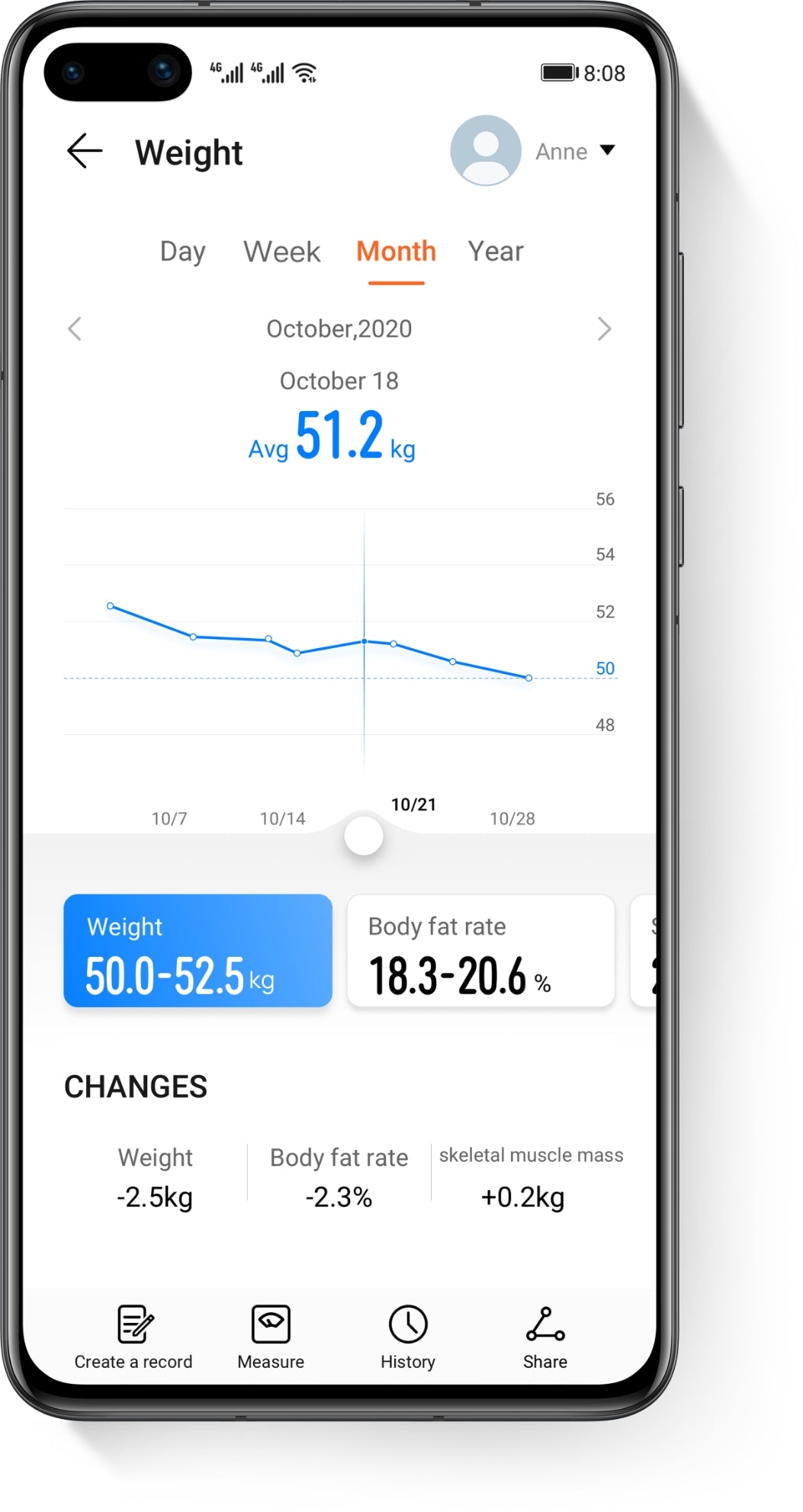 Huawei Scale 3 progress report screen in Huawei Health app