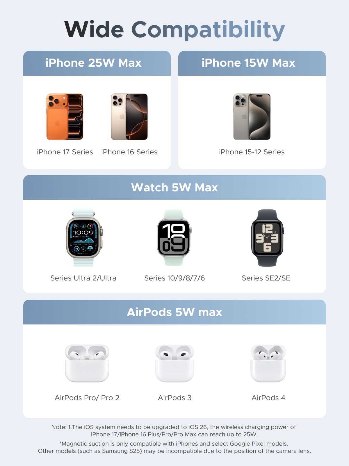UGREEN MagFlow 55965 Qi2 25W 3-in-1 Charger product view 5