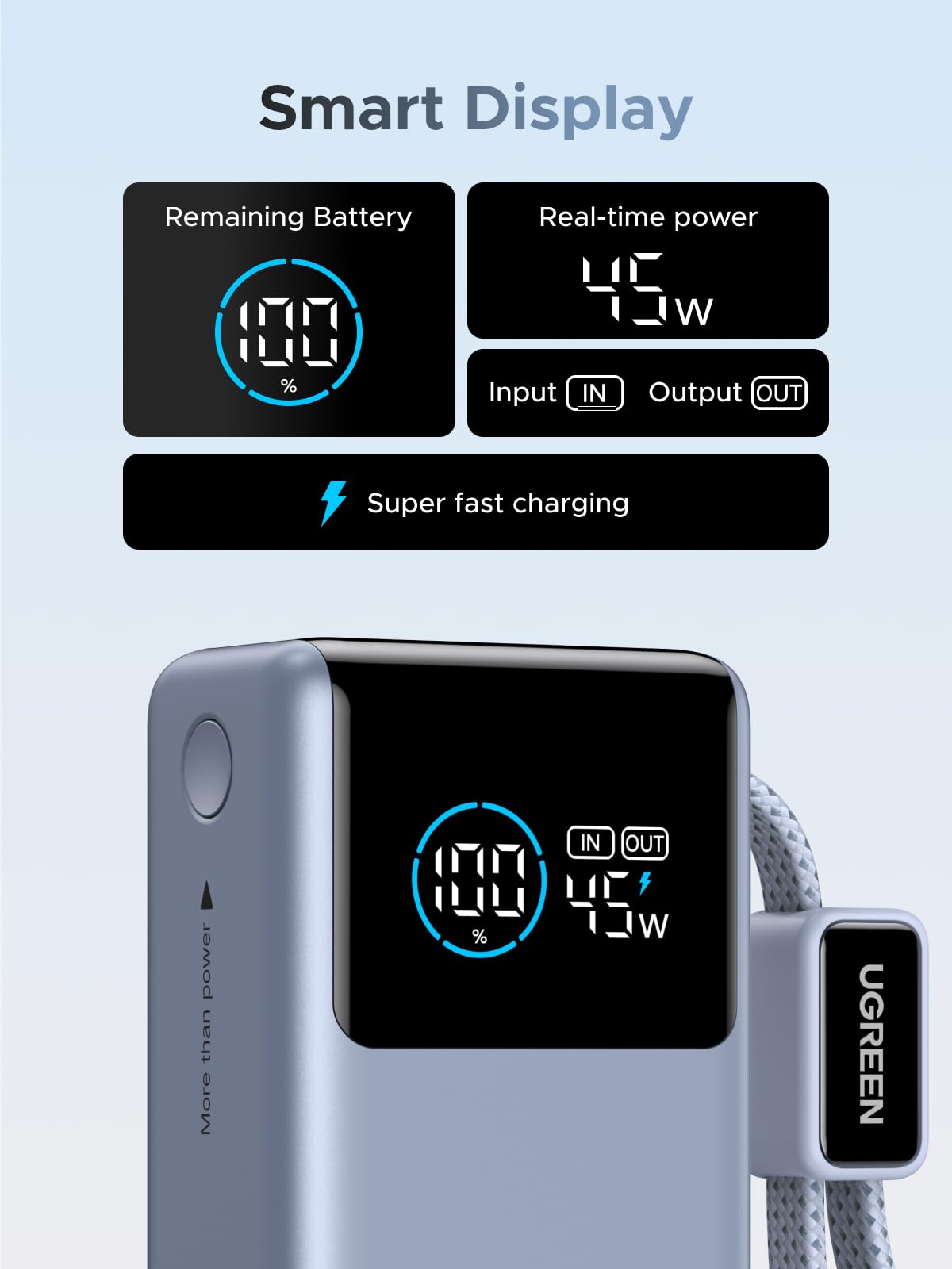 UGREEN Nexode Pro smart charging display
