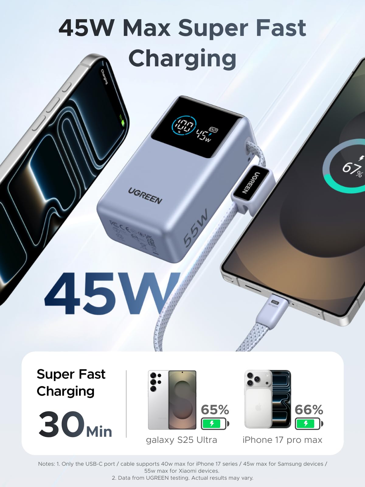 UGREEN Nexode Pro 75701 10000mAh 45W power bank