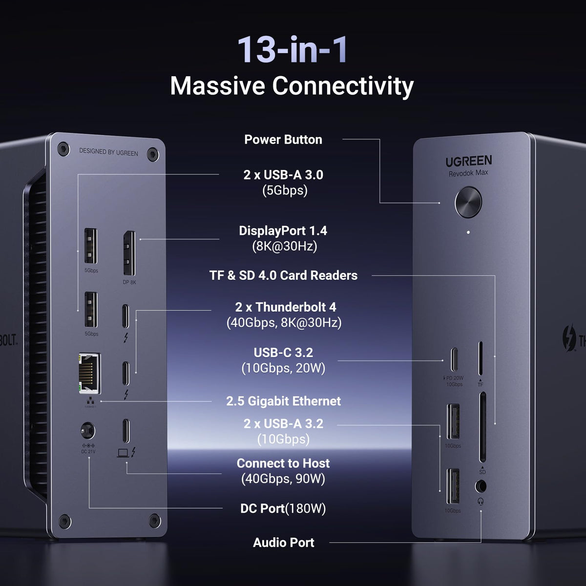 UGREEN 25054 thirteen-in-one docking station ports