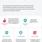 An infographic of the specialized cleaning modes available in the usmile SmilePlus app, including expert-recommended solutions like Pregnancy-Safe, Cavity-Shield, Orthodontic, and Gum-Care modes.
